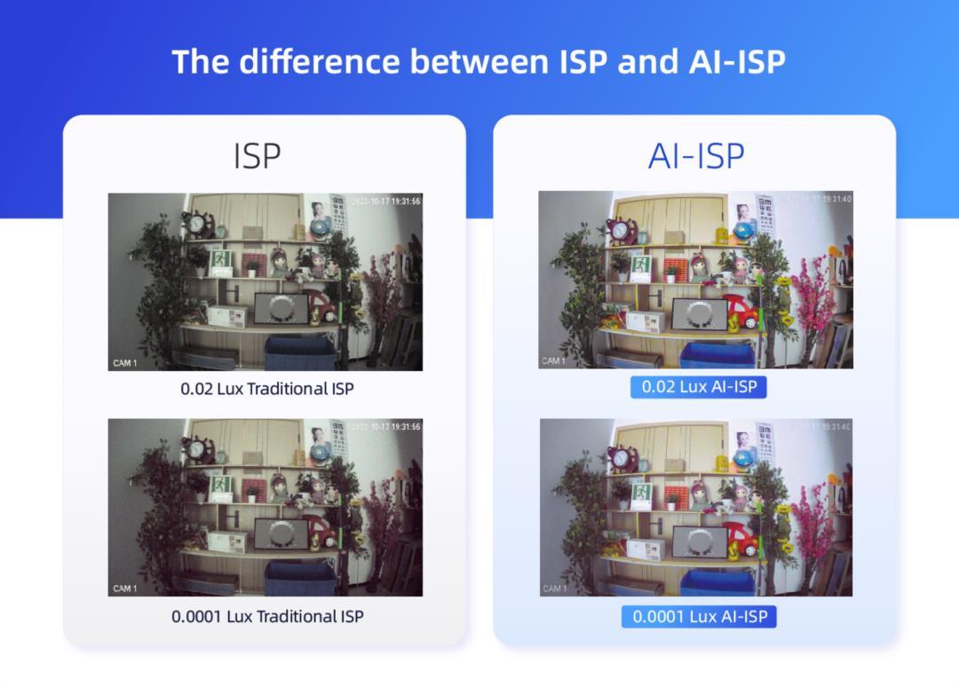 difference between ISP and AI-ISP